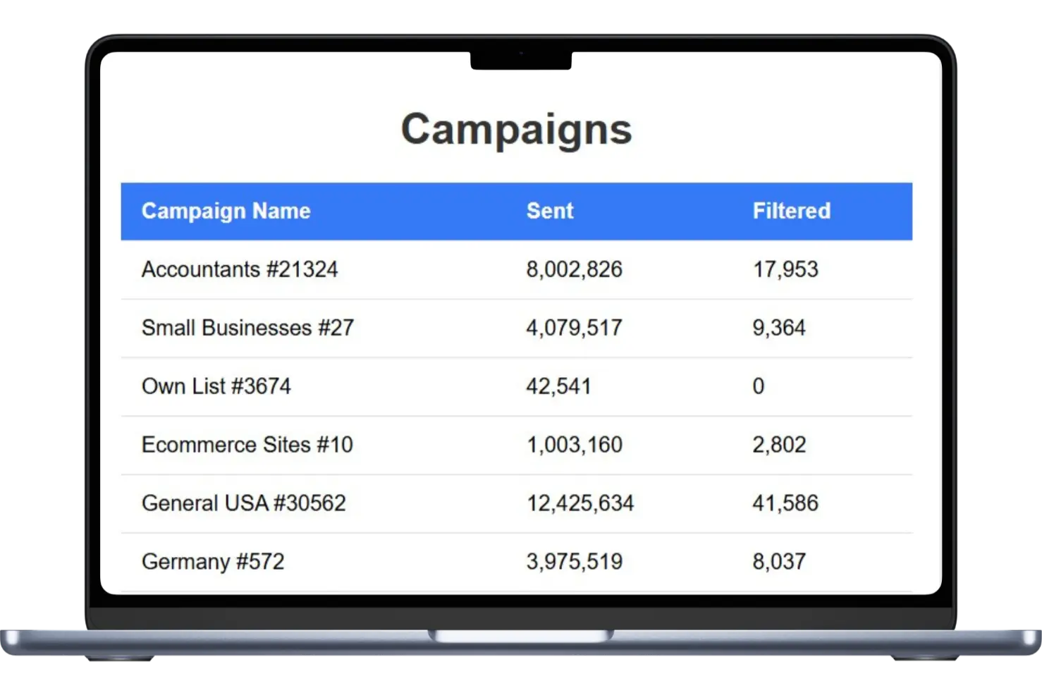 contact form marketing data